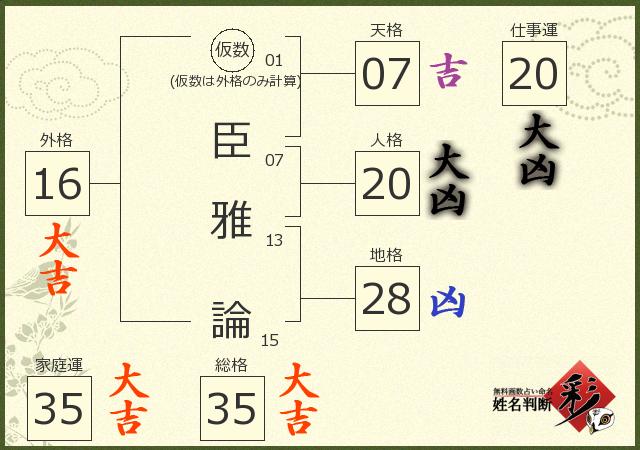 診断結果画像