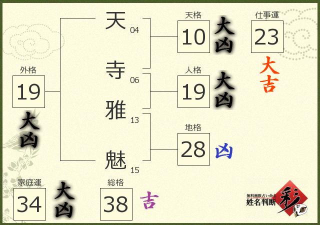 診断結果画像