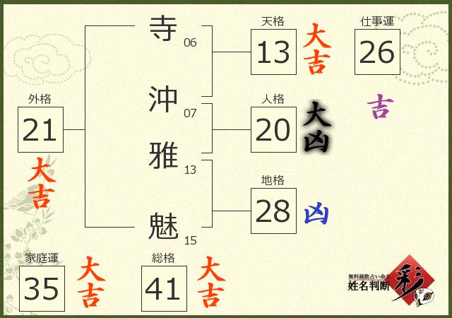 診断結果画像