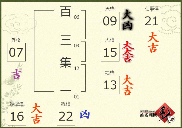 診断結果画像