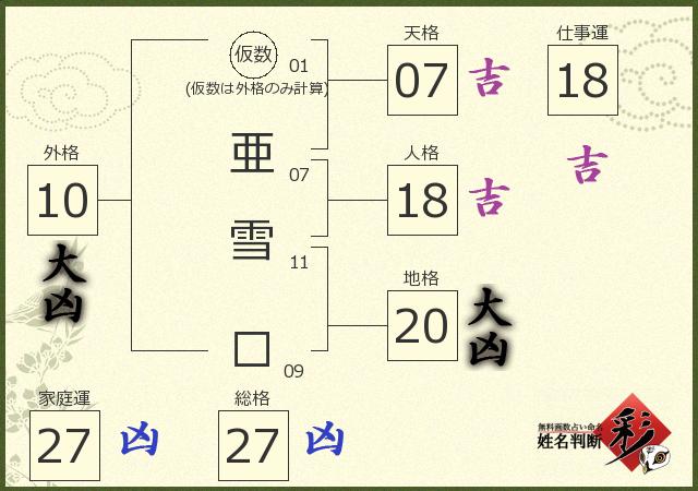 診断結果画像