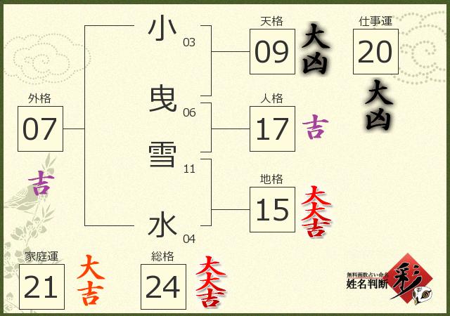 診断結果画像