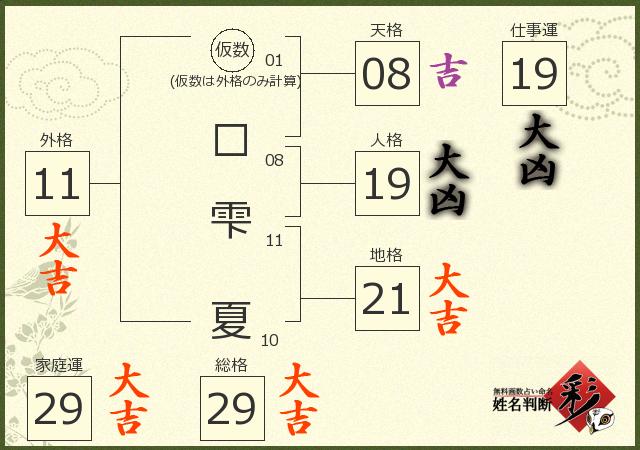 診断結果画像