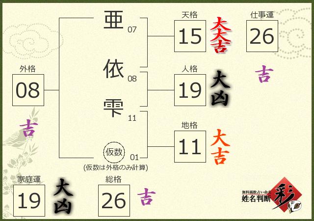 診断結果画像