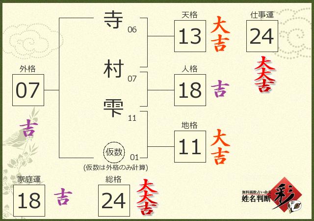 診断結果画像