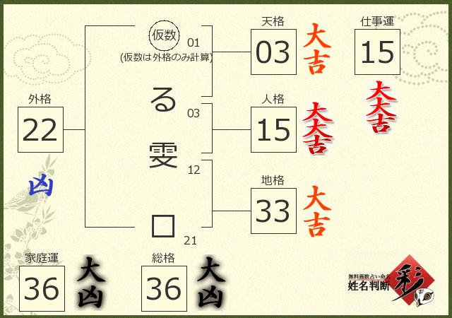 診断結果画像