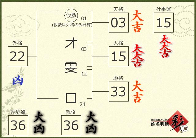 診断結果画像