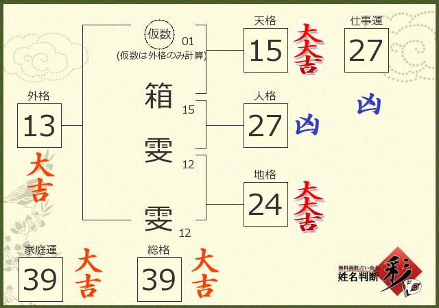 診断結果画像