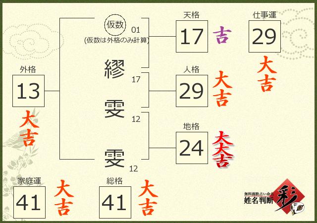 診断結果画像