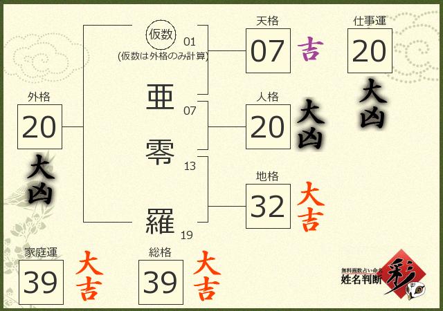 診断結果画像