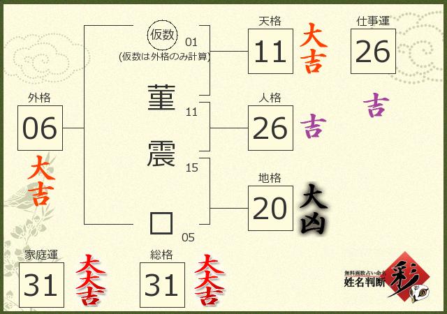 診断結果画像