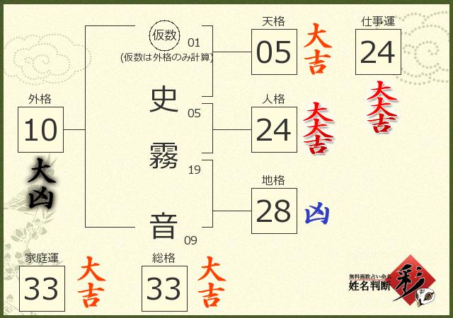 診断結果画像