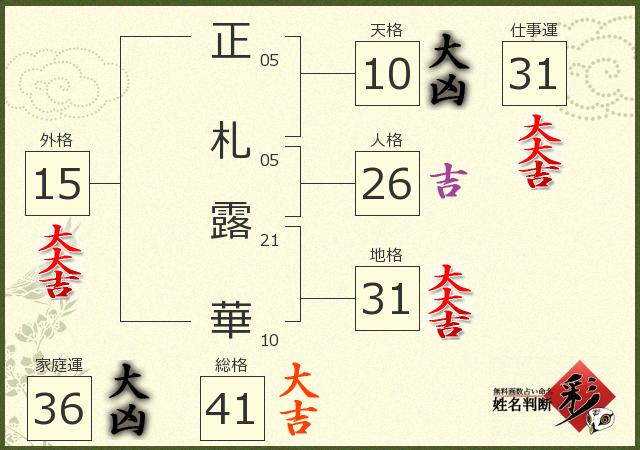 診断結果画像