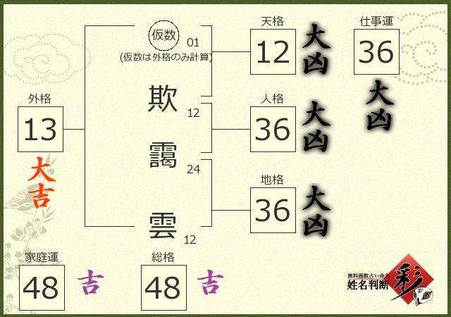 診断結果画像