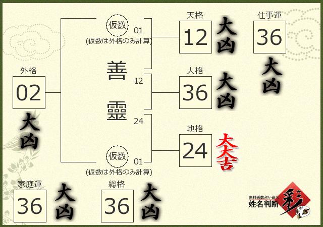 診断結果画像