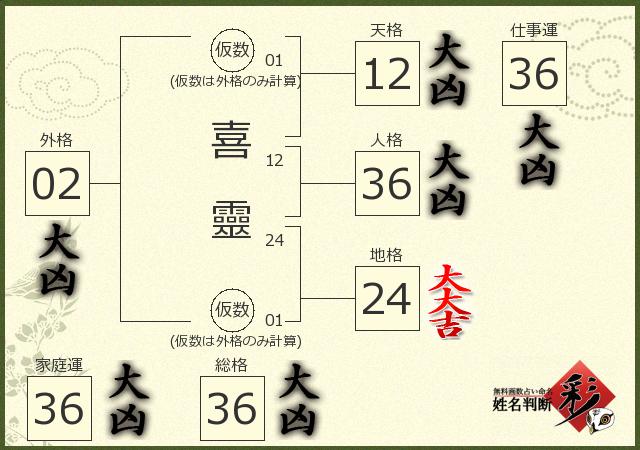 診断結果画像