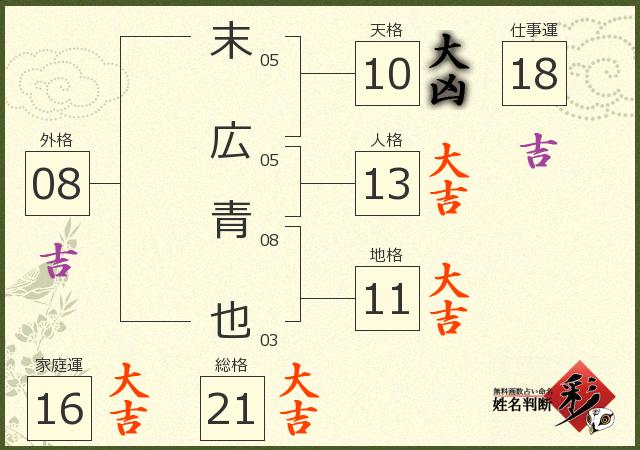 診断結果画像