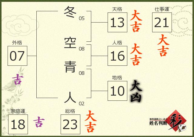 診断結果画像