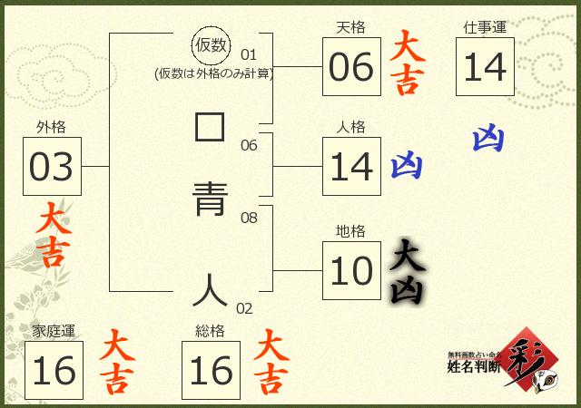 診断結果画像