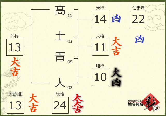 診断結果画像
