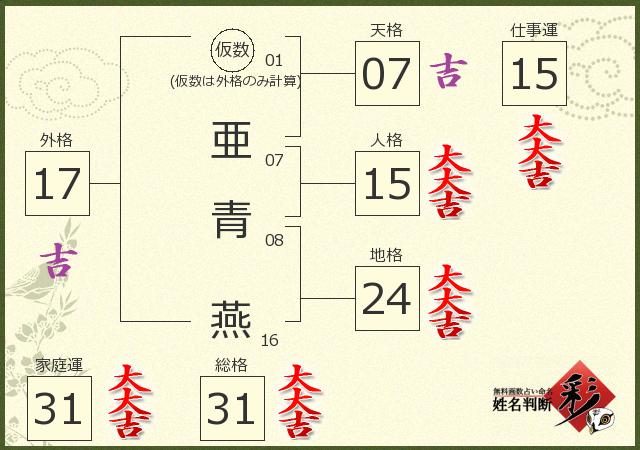 診断結果画像