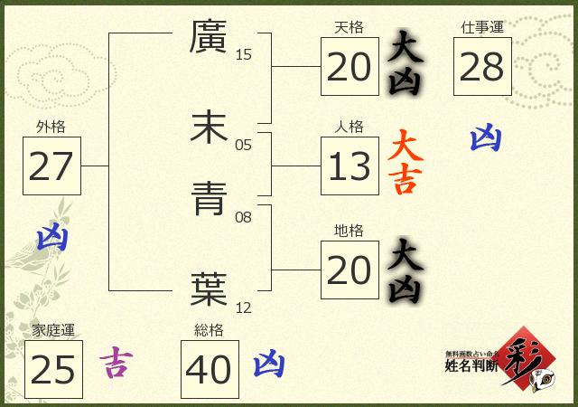 診断結果画像