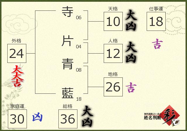 診断結果画像