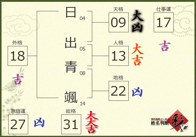 診断結果画像