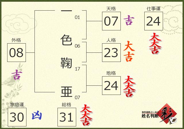 診断結果画像