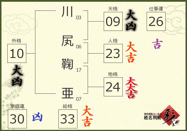 診断結果画像