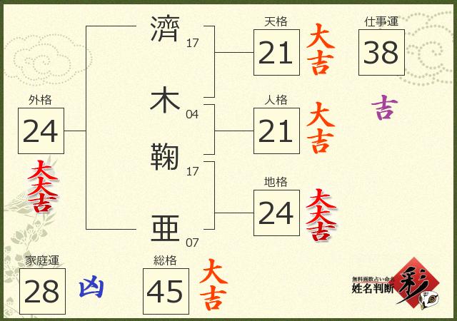 診断結果画像