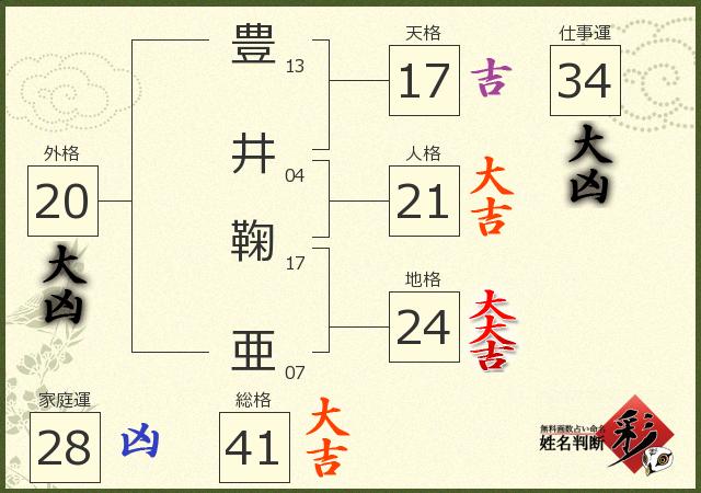 診断結果画像