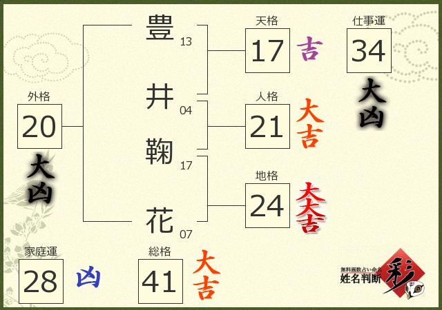 診断結果画像