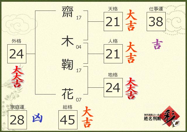 診断結果画像