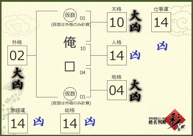 診断結果画像