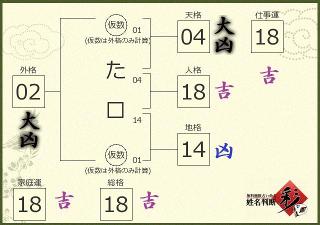 診断結果画像