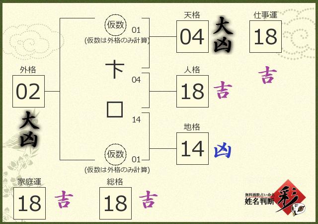 診断結果画像