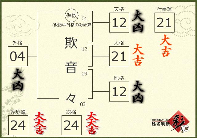 診断結果画像
