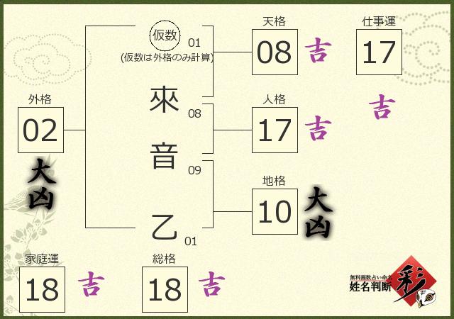 診断結果画像