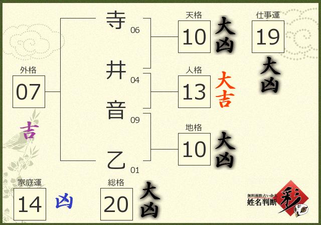診断結果画像