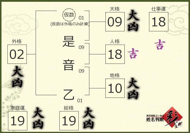 診断結果画像