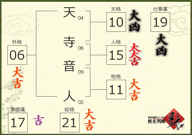 診断結果画像
