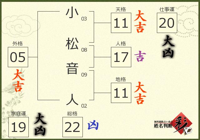 診断結果画像