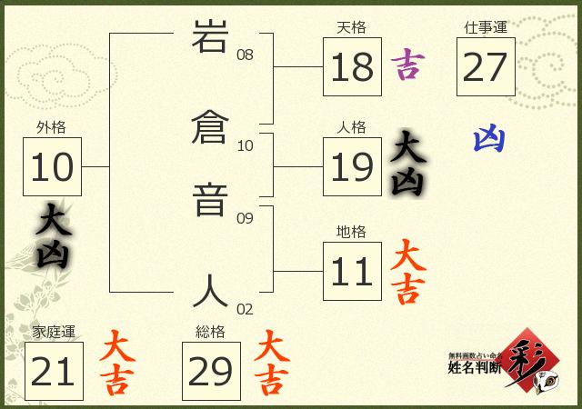 診断結果画像