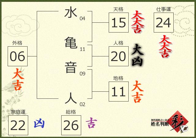 診断結果画像