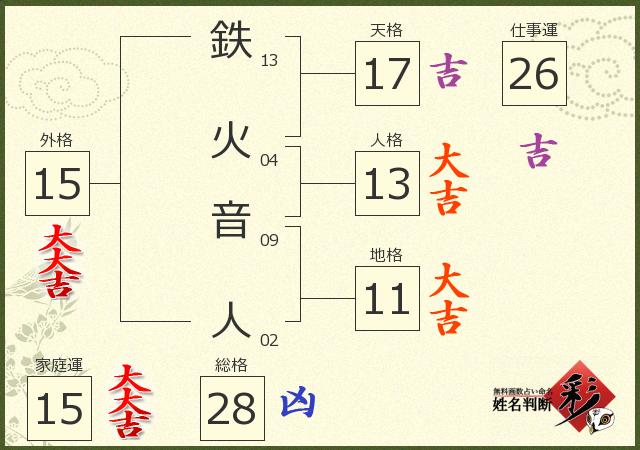 診断結果画像