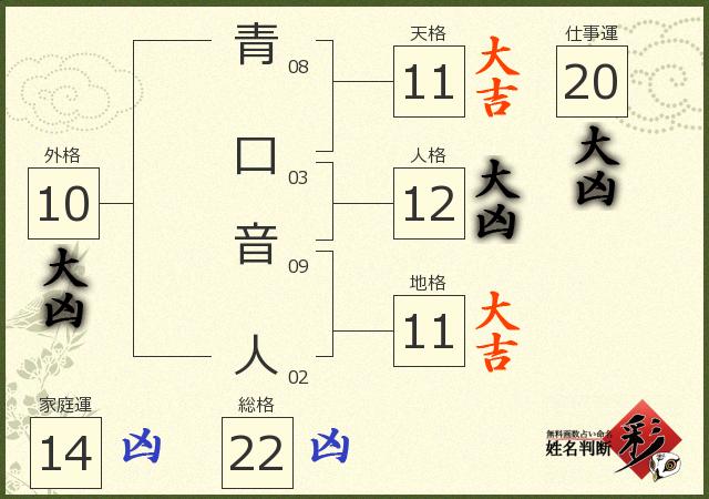 診断結果画像