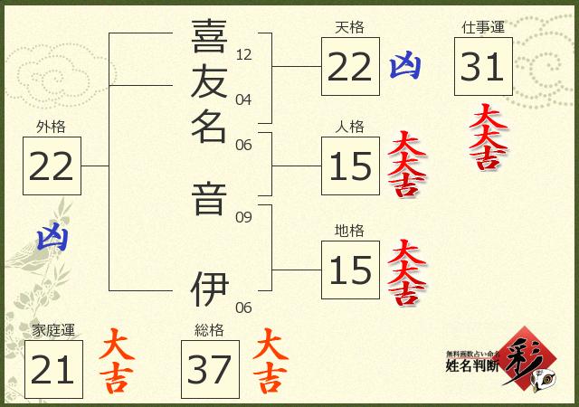 診断結果画像