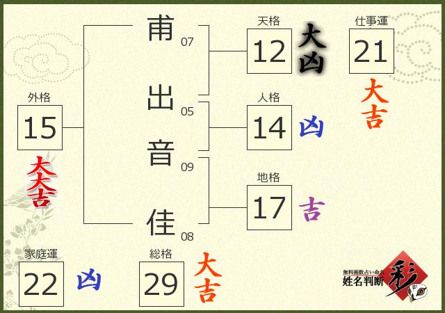 診断結果画像
