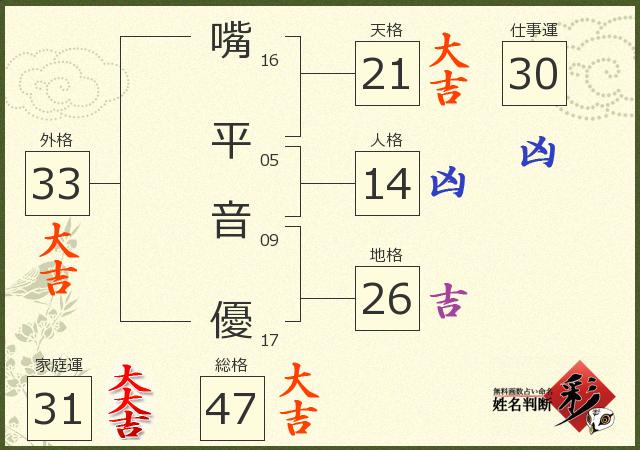 診断結果画像